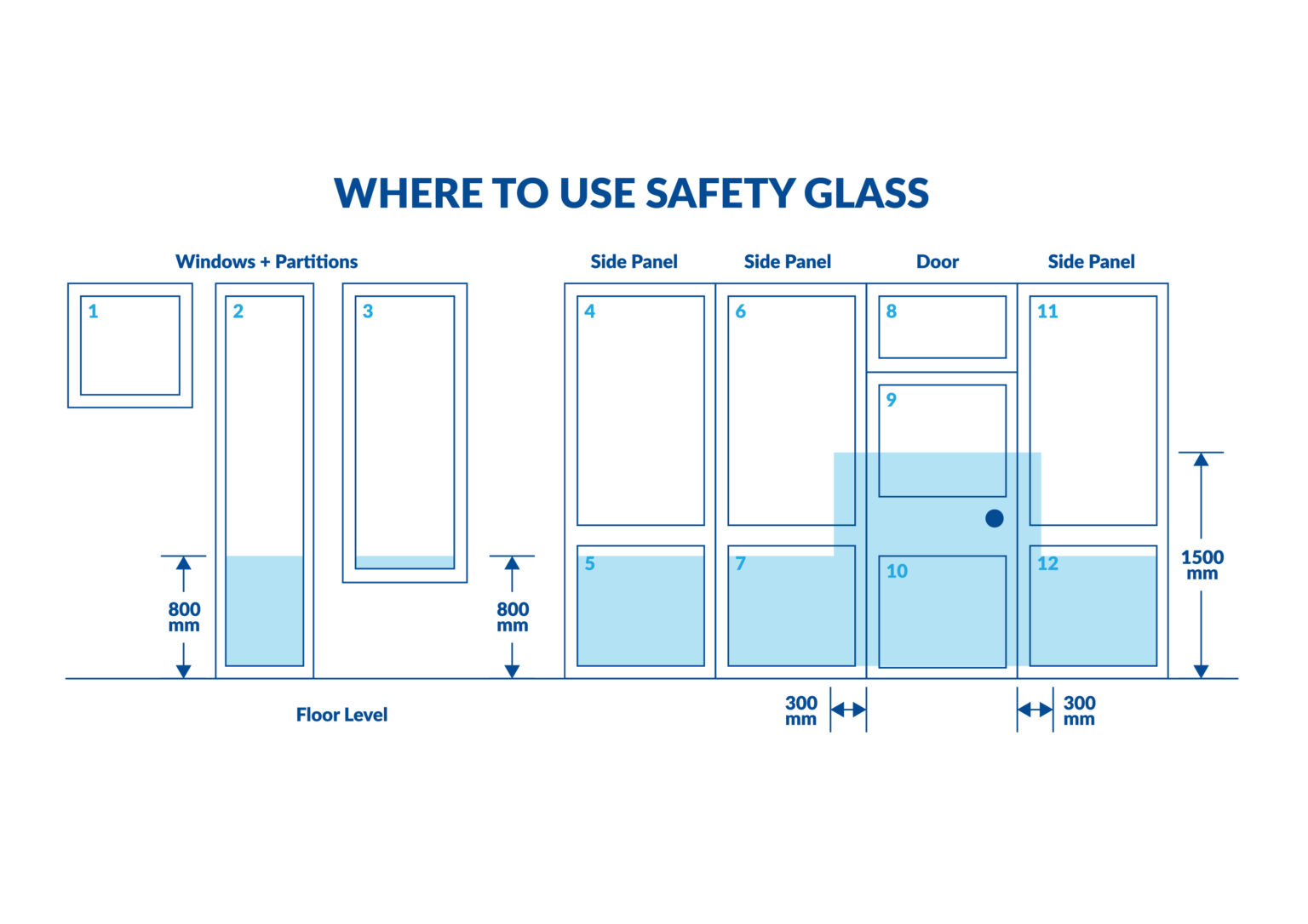 Safety Glass Definition Science at Rodney Whitmarsh blog